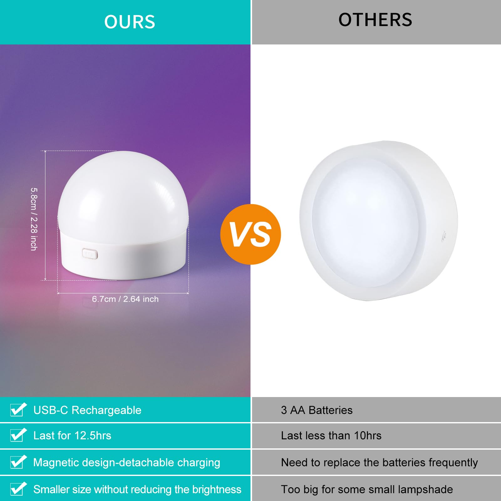 E27 USB Rechargeable LED Bulbs with 15 Colour Changing, Battery Light Bulbs - Image 2